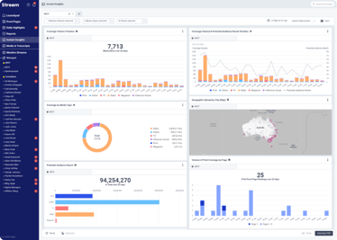 Instant Insights Dashboard