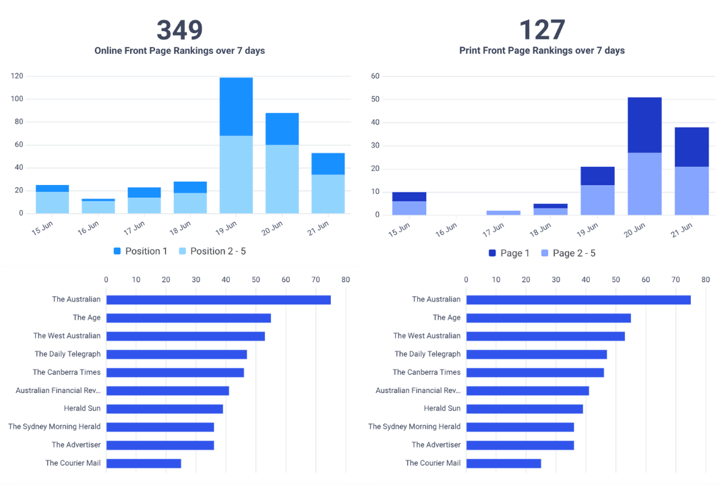 Nuclear Online and print charts